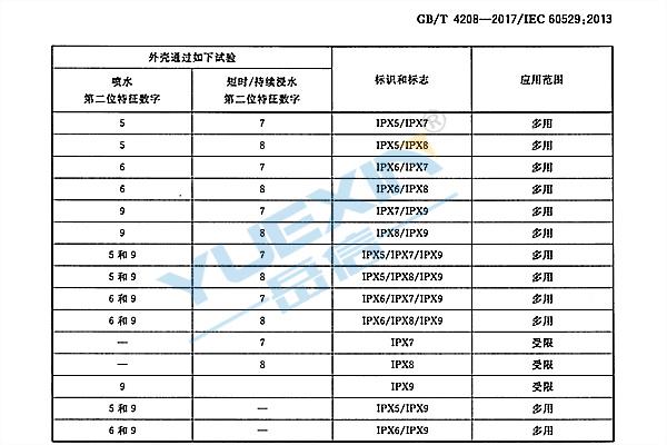 2018防護(hù)等級(jí)-廣州岳信