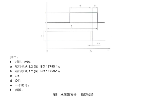 冰水噴濺循環試驗圖