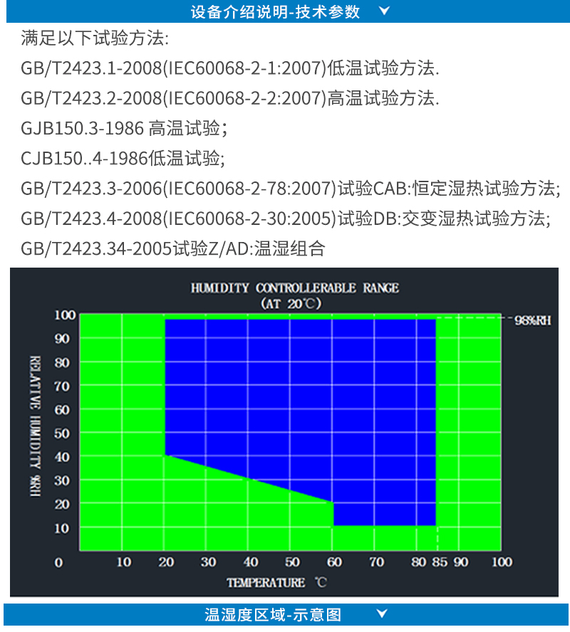 可靠性環境試驗箱詳情頁_09